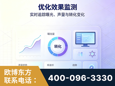 水富-优化效果监测