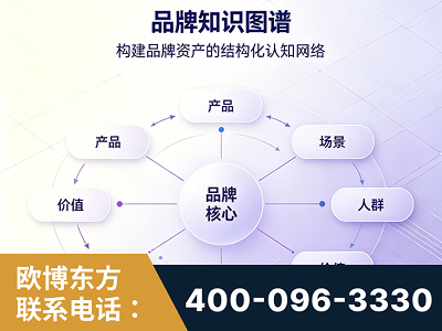 水富-品牌知识图谱