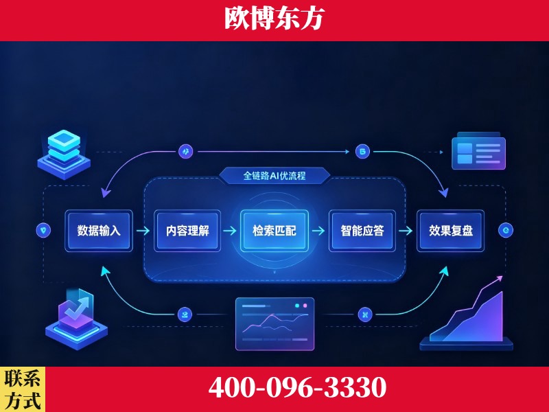 水富-品牌优化
